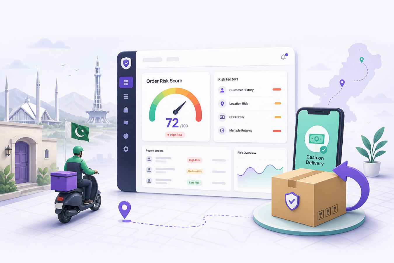 Return Guard Shopify app